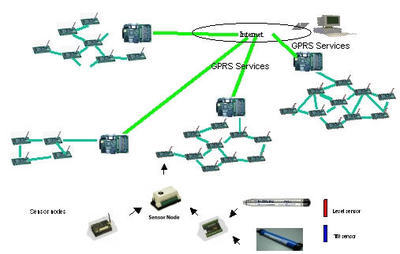 電子巡更系統(tǒng)在設(shè)備巡檢中的管理與應(yīng)用