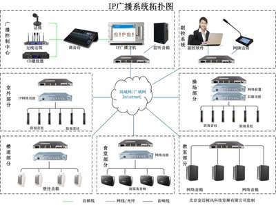 多倫縣第三中學IP網絡廣播系統 網絡科技在教育領域的創新研發應用